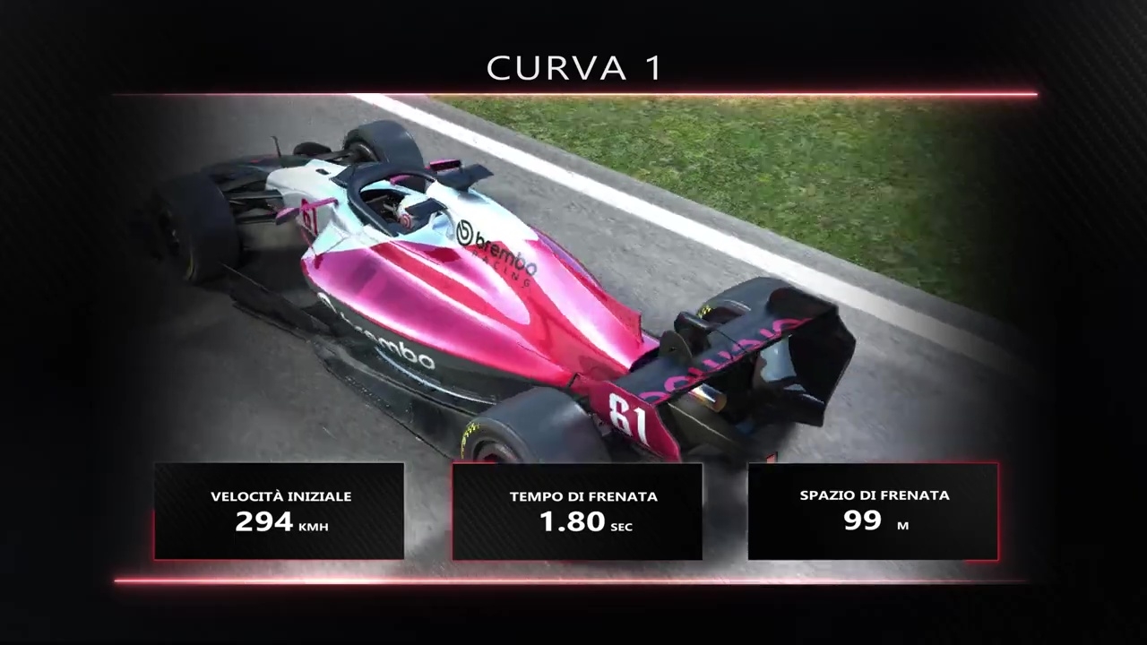 La F1 scopre il Madring: pista esigente per i freni